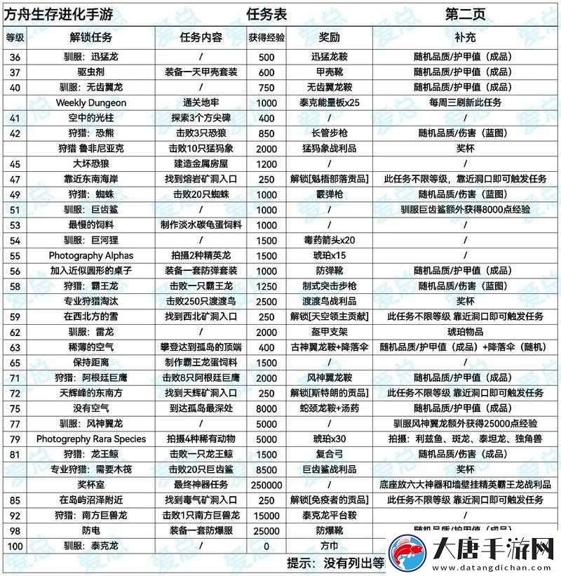Sm 網(wǎng)調任務清單：探索未知的性癖好，你準備好了嗎？