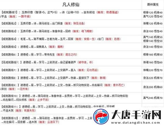 無極仙途問道成就究竟如何達(dá)成？全面攻略揭秘成就秘訣！