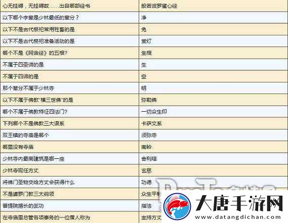 煙雨江湖雜談答案全揭秘，如何解鎖資源管理新境界成疑問？