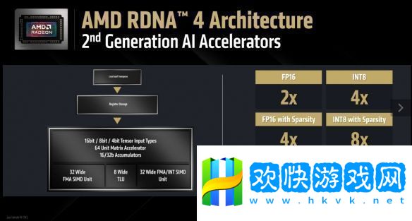 RDNA-4架構解析