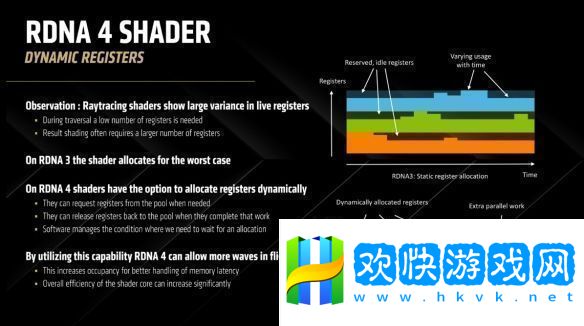 RDNA-4架構解析