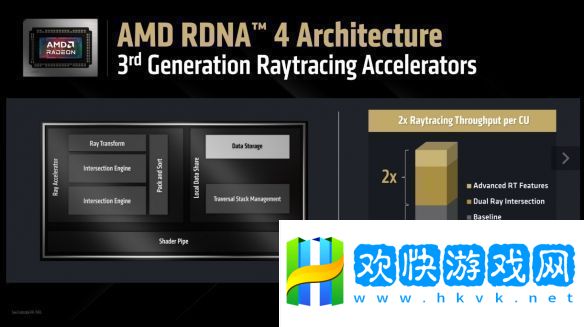 RDNA-4架構解析