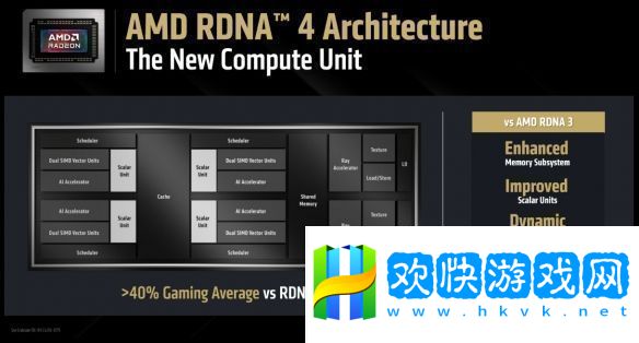RDNA-4架構解析